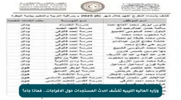 وزارة المالية الليبية تكشف أحدث المستجدات حول الإفراجات.. فماذا جاء؟